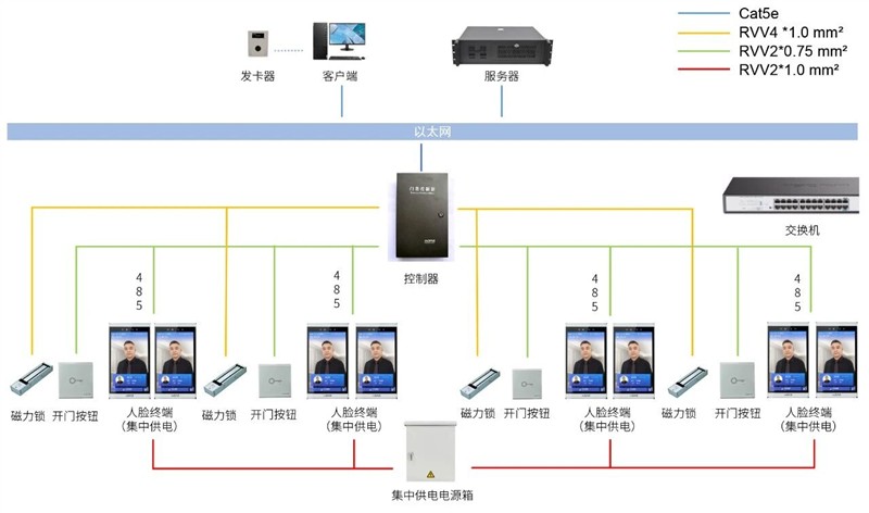 达实OSDP人脸门禁解决方案：标准先行安全通行，构筑开放安防生态