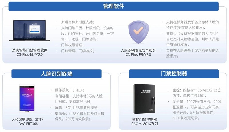 达实OSDP人脸门禁解决方案：标准先行安全通行，构筑开放安防生态