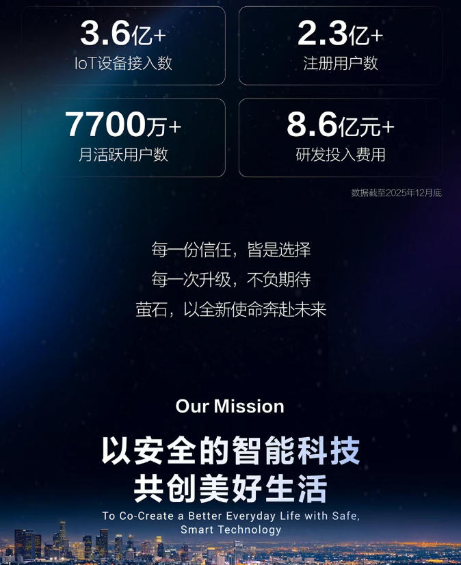 一图读懂 | 2026萤石品牌新品发布会