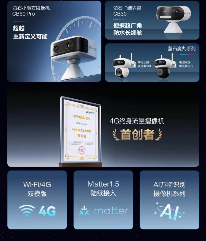 一图读懂 | 2026萤石品牌新品发布会