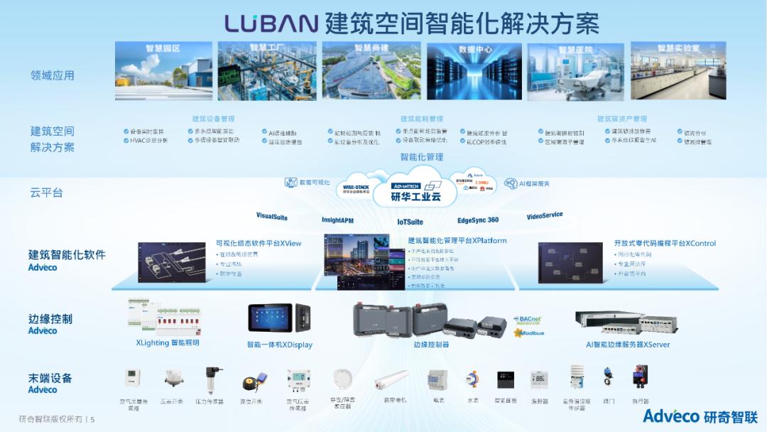 对话 | 当“十五五”遇见AI大爆发：研奇智联加速智能空间的“安全”与“自主”双跃迁