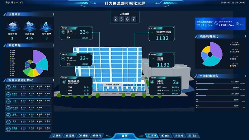 圆满落幕｜科力屋2026春季战略研讨会，以智能之力，共启新程