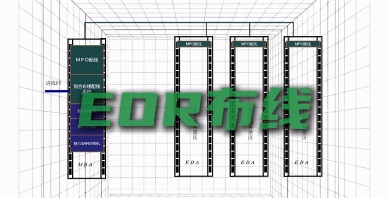 机房布线中，主流的布线方式有哪些呢？