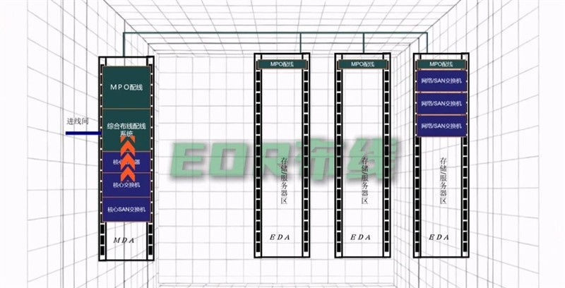 机房布线中，主流的布线方式有哪些呢？