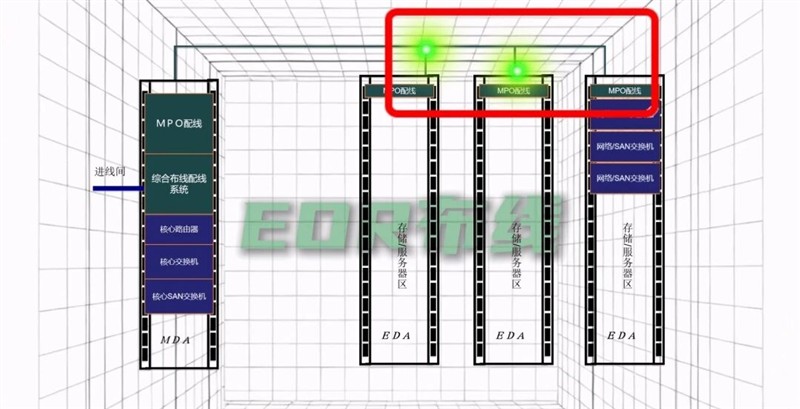 机房布线中，主流的布线方式有哪些呢？