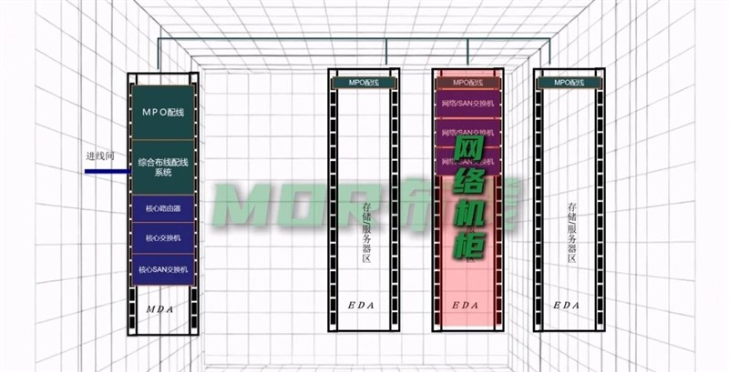 机房布线中，主流的布线方式有哪些呢？