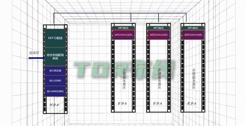 机房布线中，主流的布线方式有哪些呢？