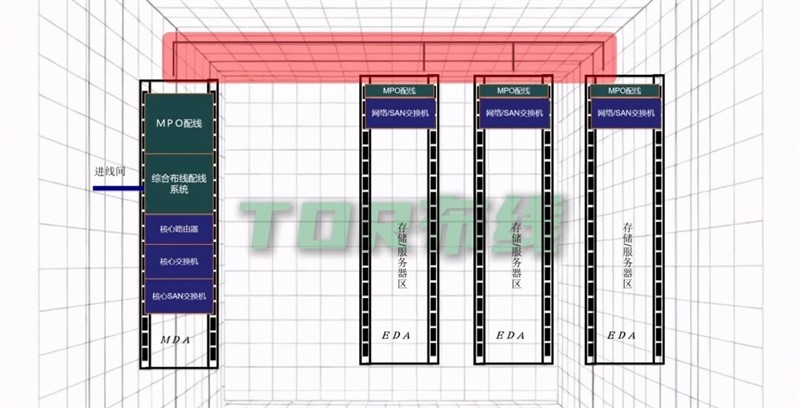 机房布线中，主流的布线方式有哪些呢？