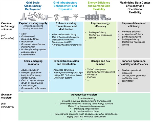 算力时代的能源重构：全球数据中心电力需求激增下的清洁能源转型