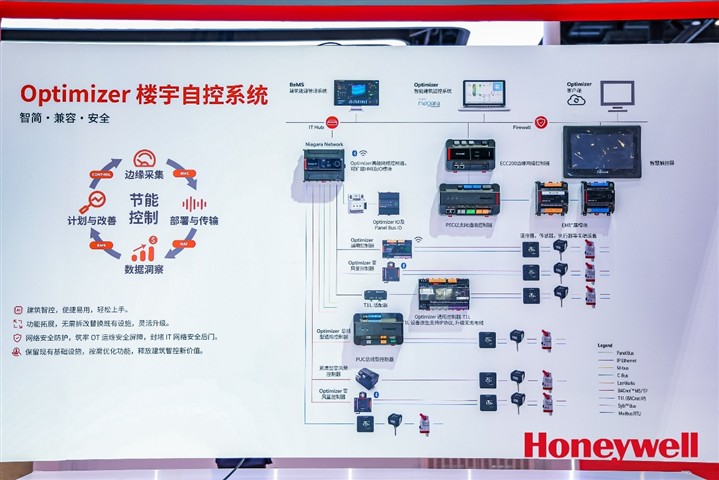 对话 | 霍尼韦尔的“驭”与“智”：AI时代的楼宇自控“预测价值”