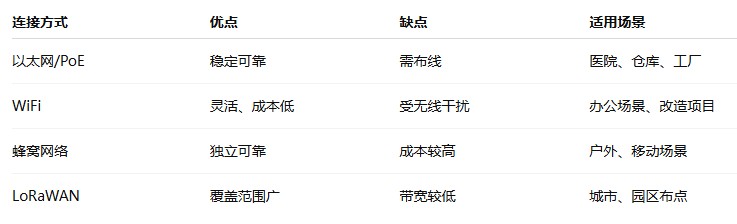 蓝牙网关全面指南：原理、应用及选型    