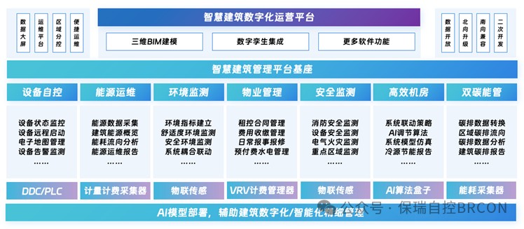 为什么推荐多系统品牌一体化？ 三大优势铸就智慧运维