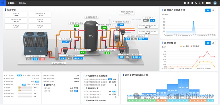 为什么推荐多系统品牌一体化？ 三大优势铸就智慧运维