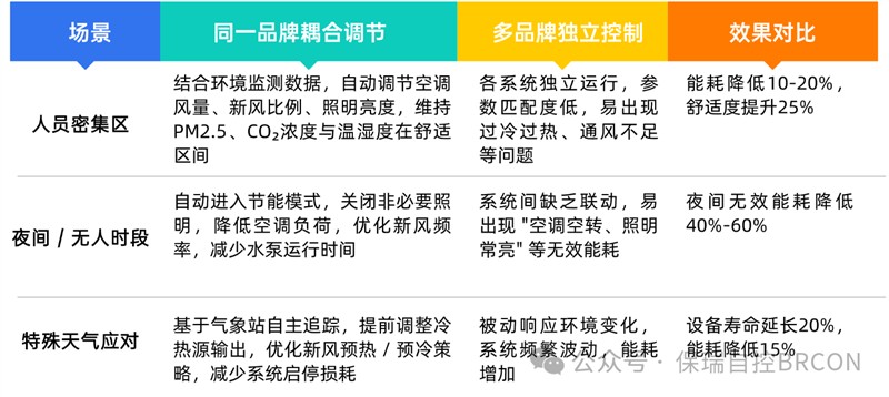 为什么推荐多系统品牌一体化？ 三大优势铸就智慧运维