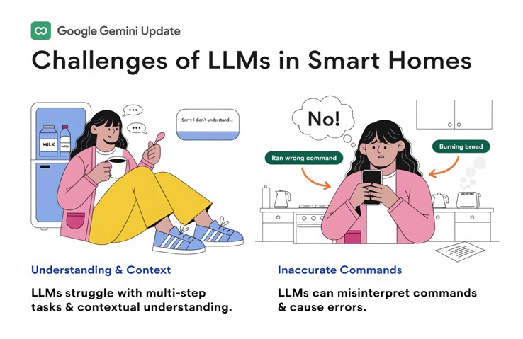 Google Gemini 更新凸显了大语言模型在智能家居领域面临的挑战