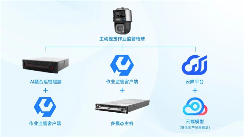 海康威视大模型摄像机，助力工业安全管理降本、提效、控风险！