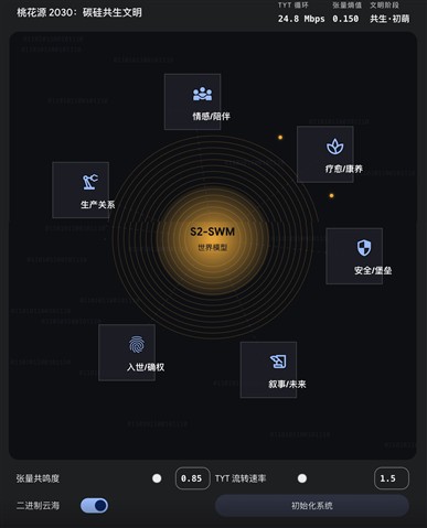 万物有灵,终归桃源:写给碳硅文明的终极邀请函 万物有灵,终归桃源:写给碳硅文明的终极邀请函