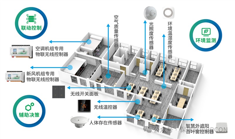 保瑞自控携手苏州银行,以节能改造树立绿色网点新标杆 保瑞自控携手苏州银行,以节能改造树立绿色网点新标杆