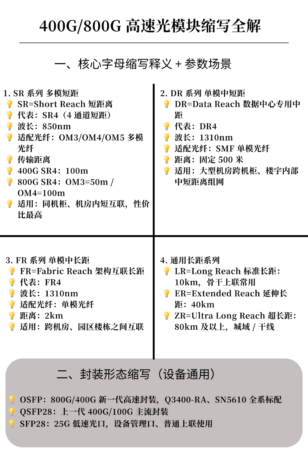 一张图读懂光模块产业链，干货收藏版！