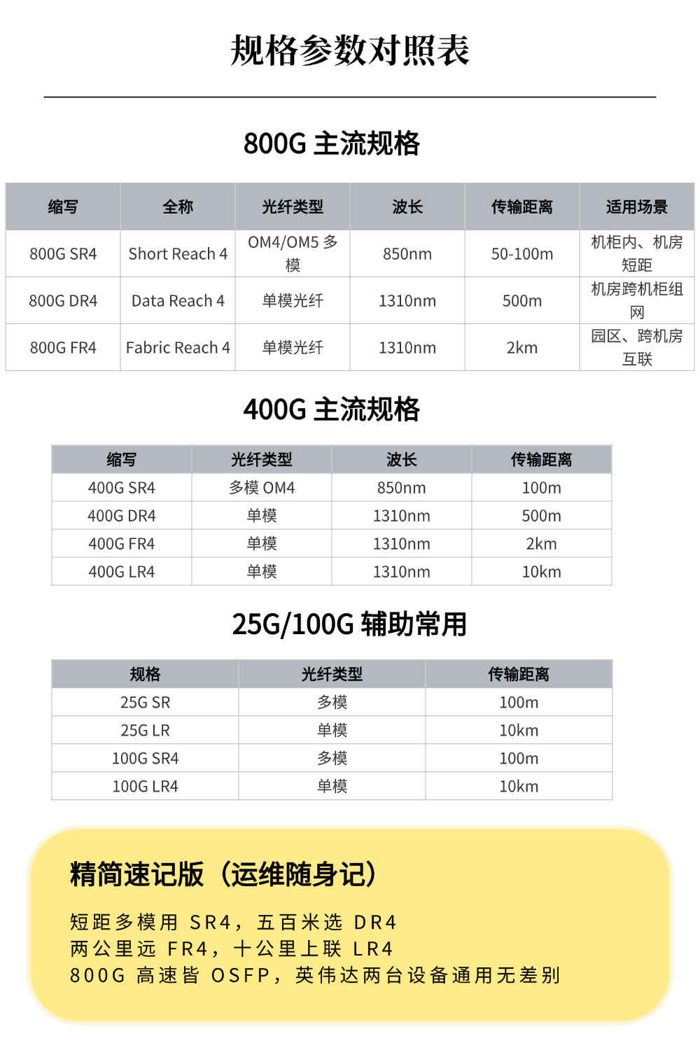 一张图读懂光模块产业链，干货收藏版！