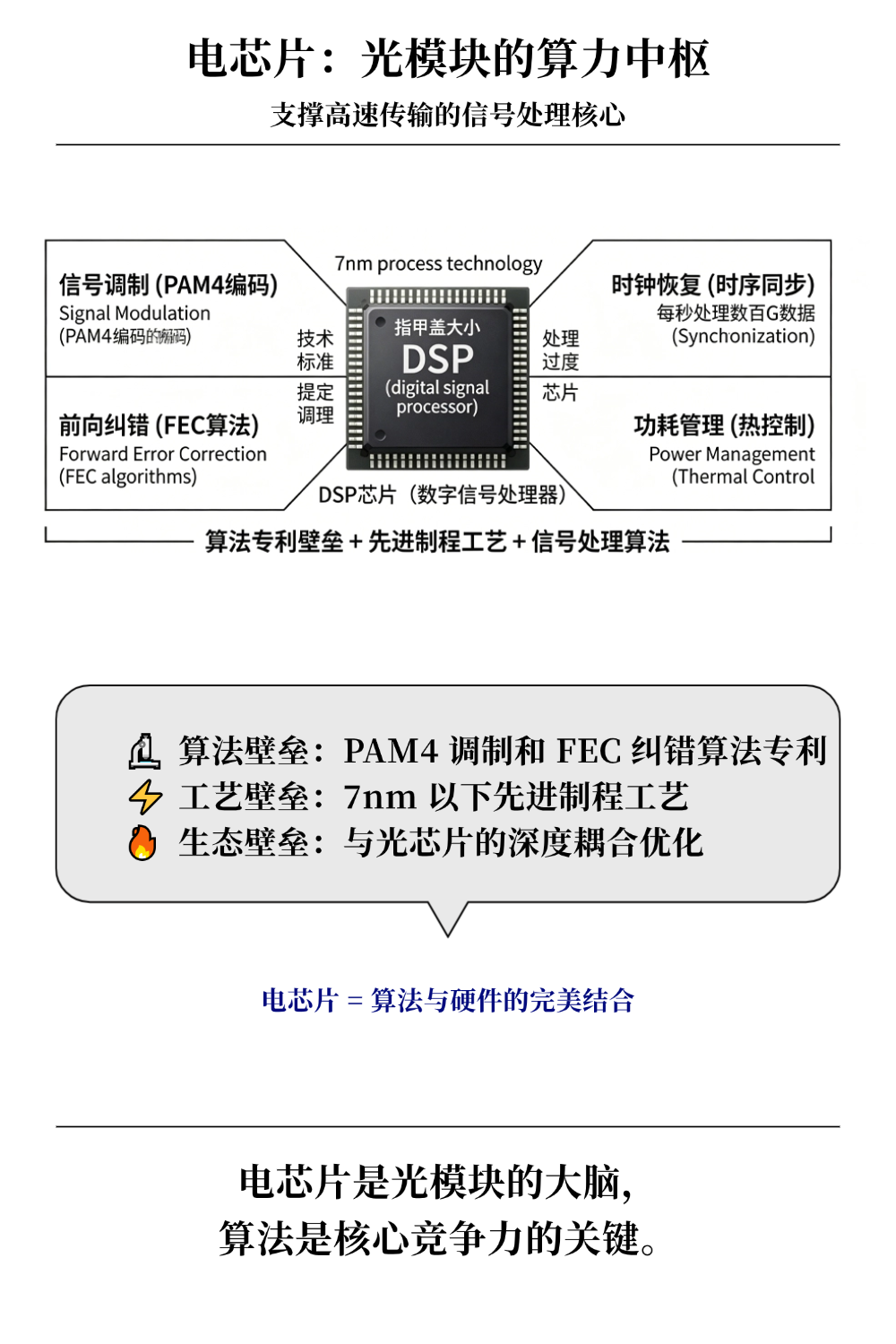 一张图读懂光模块产业链，干货收藏版！