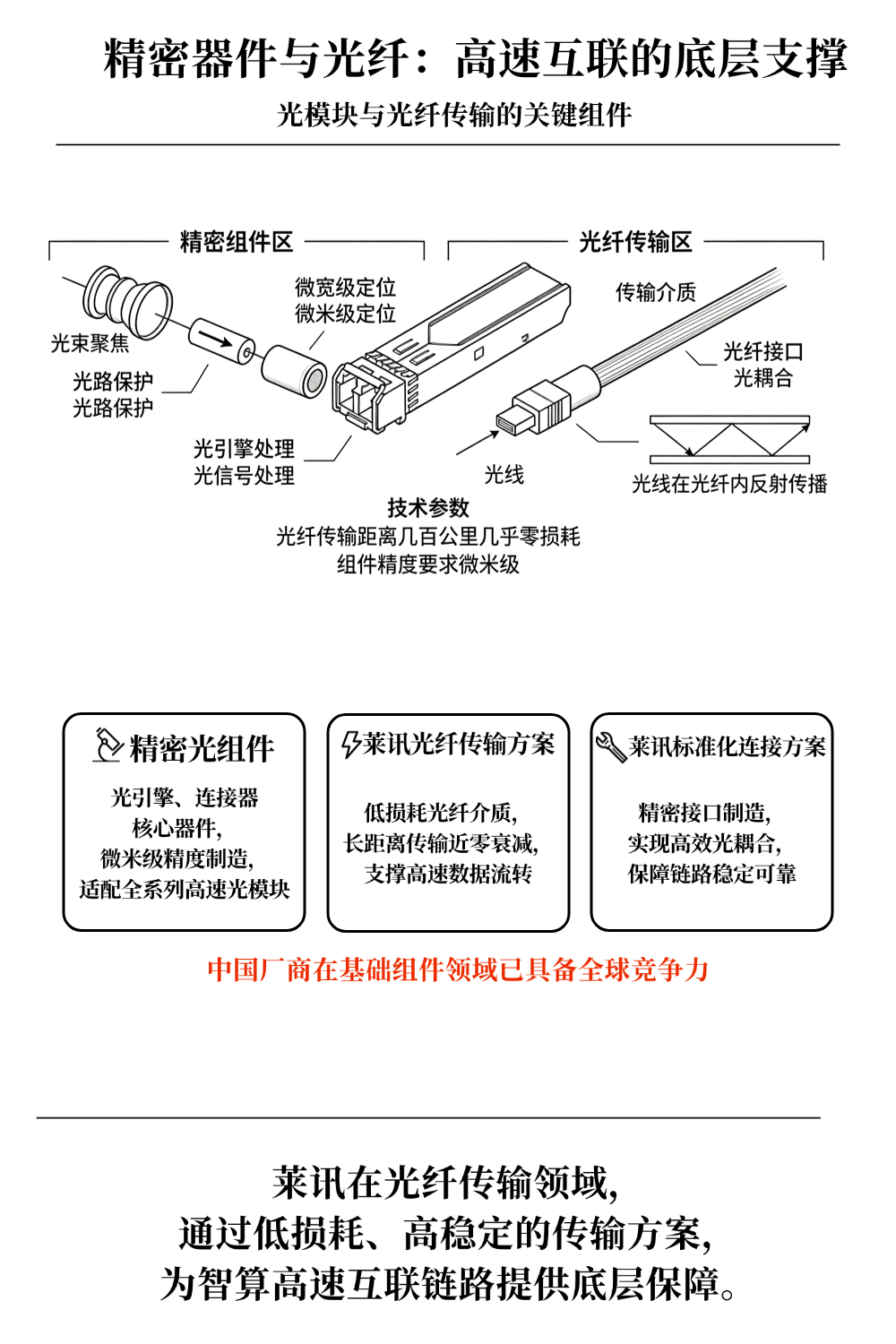 一张图读懂光模块产业链，干货收藏版！