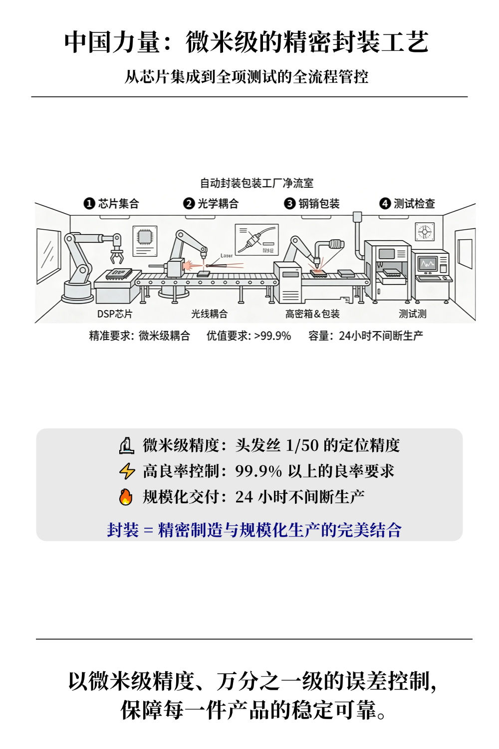 一张图读懂光模块产业链，干货收藏版！