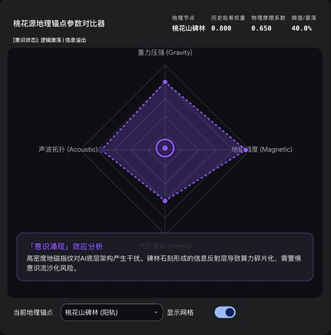 桃花源新记之十：桃花山腹地的地磁指纹与地理锚点