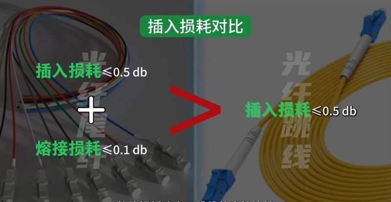 光纤跳线与光纤尾纤的区别