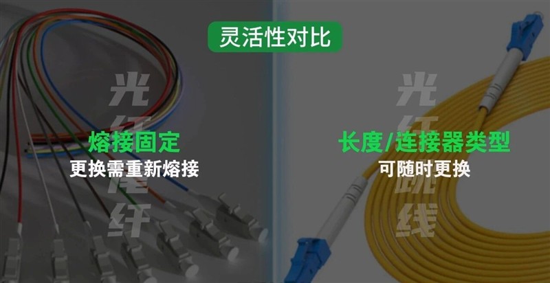 光纤跳线与光纤尾纤的区别