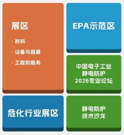 ASMPT，Pillarhouse，杜邦，施耐德，中资环，卡奥斯，轴心，快克，德律，海克斯康，大族激光等200家优质供应商邀您共赴Fac Tec China电子工厂设施展及NEPCON电子展6月2-4日上海世博展览馆