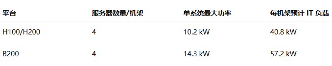 人工智能如何重塑数据中心电源架构