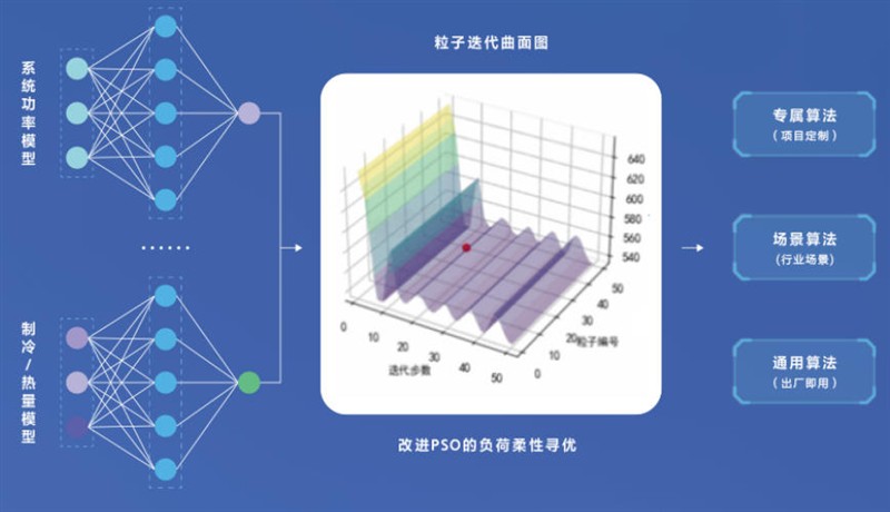 海尔AI多联机MX-Super多联系列升级上市,能力再跃升 海尔AI多联机MX-Super多联系列升级上市,能力再跃升