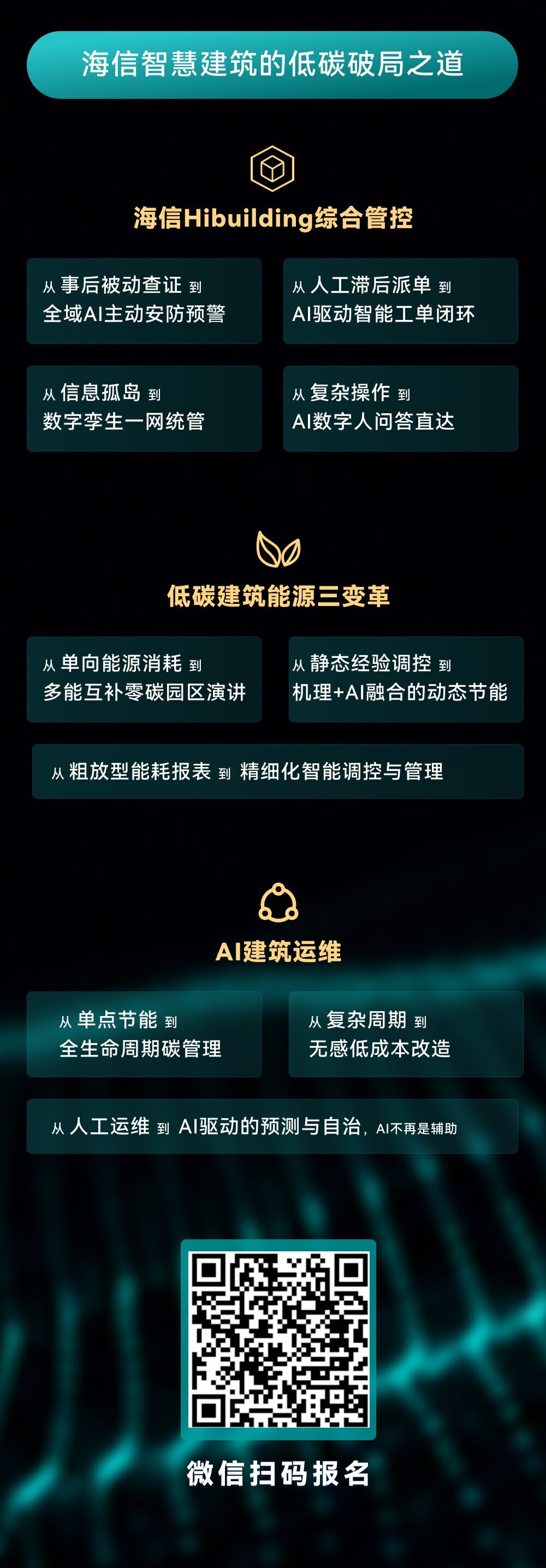 邀请函｜AI 驱动建筑新生：海信智慧建筑邀您共赴低碳盛会