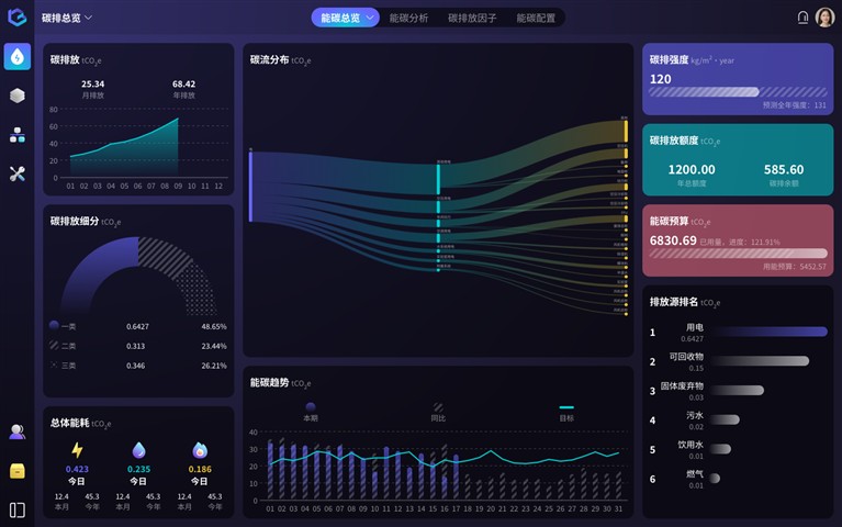 双碳引领十五五,智控赋能零碳园区——研奇智联打造园区能源与碳排放一体化管理新范式 双碳引领十五五,智控赋能零碳园区——研奇智联打造园区能源与碳排放一体化管理新范式