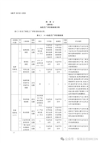合规领跑绿色工厂新赛道｜对标 GB/T 36132-2025，保瑞自控能碳管理平台助力企业轻松通关评价