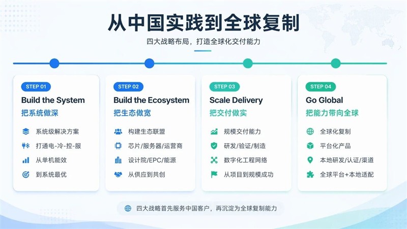 AI算力狂飙之后,谁来让每一瓦电产生更多有效算力? | 美的楼宇科技 AI算力狂飙之后,谁来让每一瓦电产生更多有效算力? | 美的楼宇科技