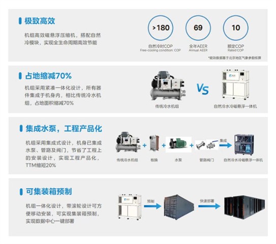 聚焦高算力金融IDC,美的方案亮相CDCC金融数据中心论坛 聚焦高算力金融IDC,美的方案亮相CDCC金融数据中心论坛