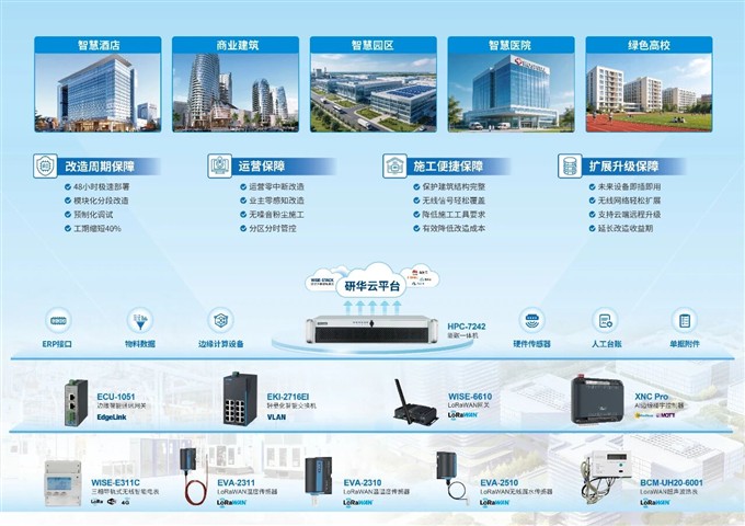 数智赋能 旧改焕新丨研奇智联以国产化边缘智能筑牢建筑空间绿色转型底座 数智赋能 旧改焕新丨研奇智联以国产化边缘智能筑牢建筑空间绿色转型底座