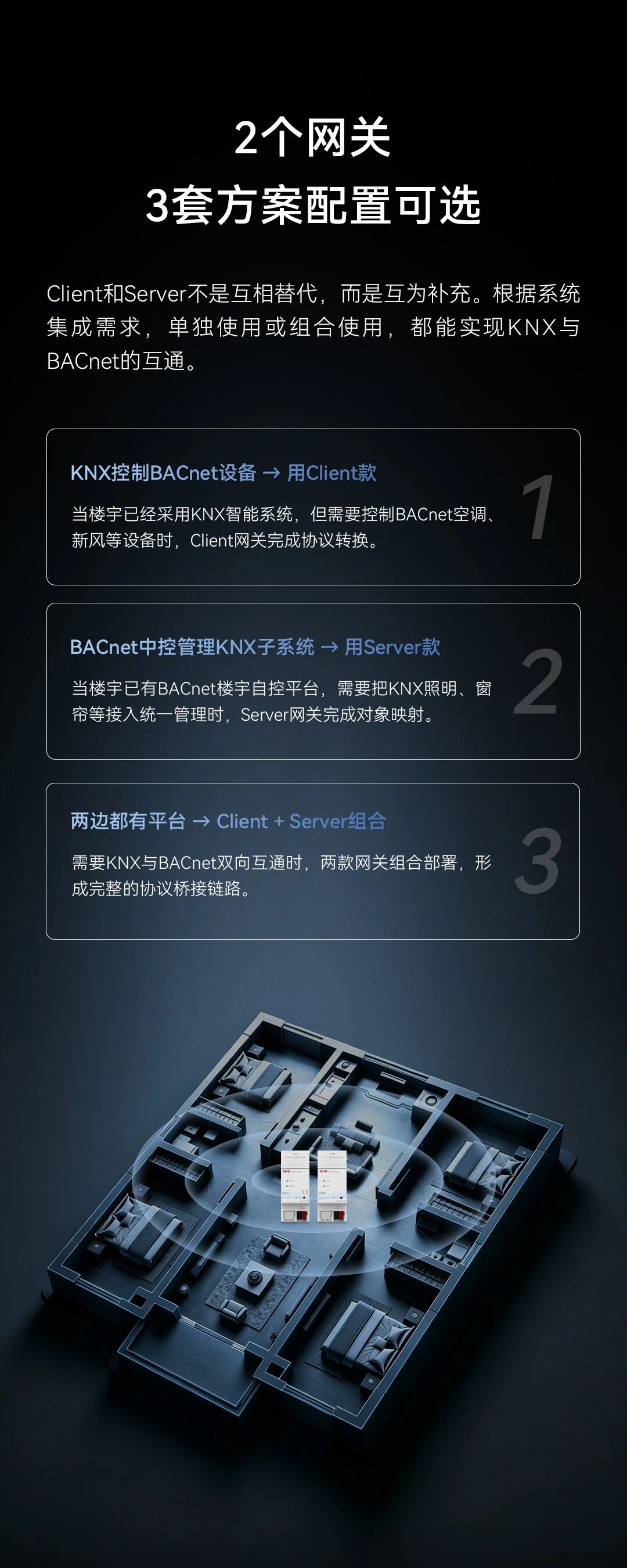 GVS X 新品 | KNX-BACnet网关，推动2套系统融合升级