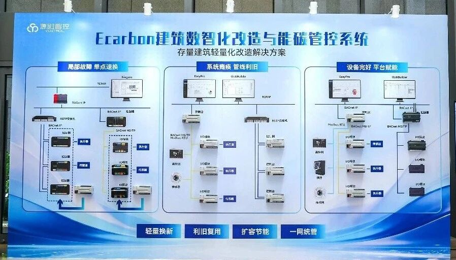 重磅发布｜源创智控ECarbon建筑数智化改造与能碳管控系统，重塑存量建筑低碳改造新模式