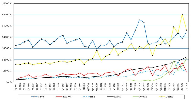 AI算力走向何方,以太网网络便走向何方 AI算力走向何方,以太网网络便走向何方