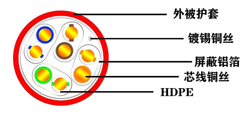ENJOYLink欢联助力浙江杰立美妆有限公司智慧产业园高质量交付 ENJOYLink欢联助力浙江杰立美妆有限公司智慧产业园高质量交付