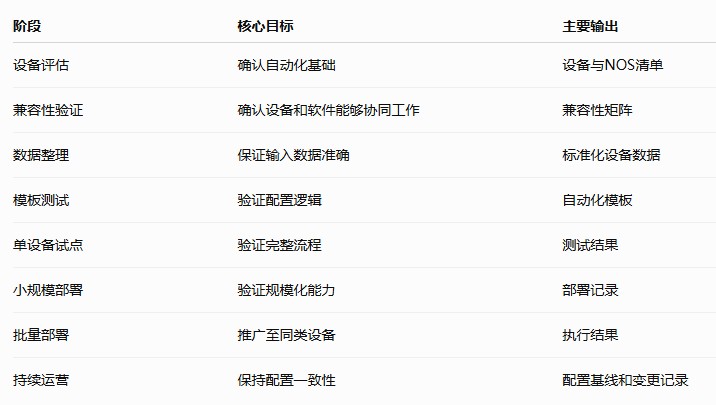 如何做好数据中心交换机自动化部署 如何做好数据中心交换机自动化部署