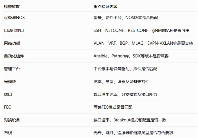 如何做好数据中心交换机自动化部署 如何做好数据中心交换机自动化部署
