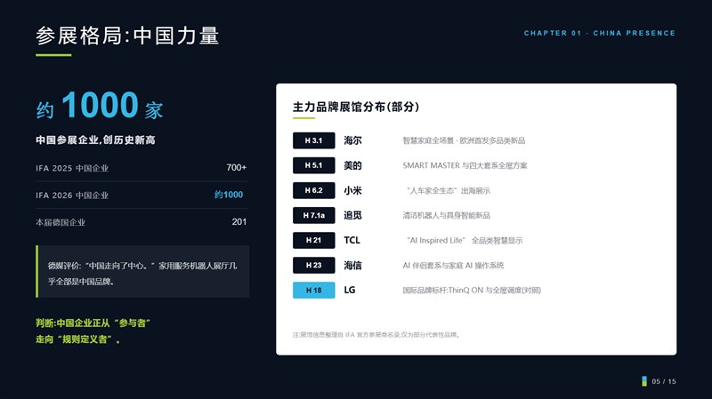从 Smart Home 到 Intelligent Home：IFA2026智能家居行业简报