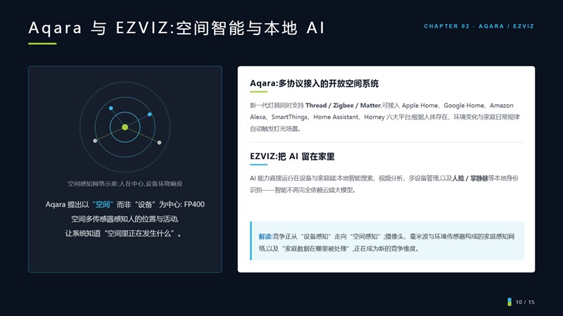 从 Smart Home 到 Intelligent Home：IFA2026智能家居行业简报