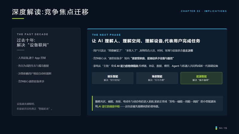 从 Smart Home 到 Intelligent Home：IFA2026智能家居行业简报