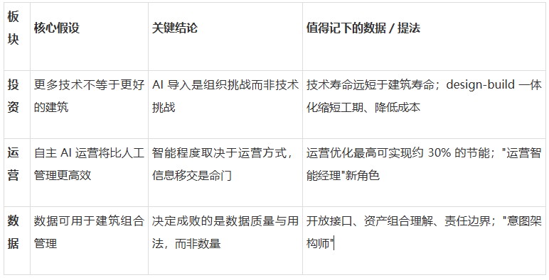 智能建筑的下一程:不是 智能建筑的下一程:不是