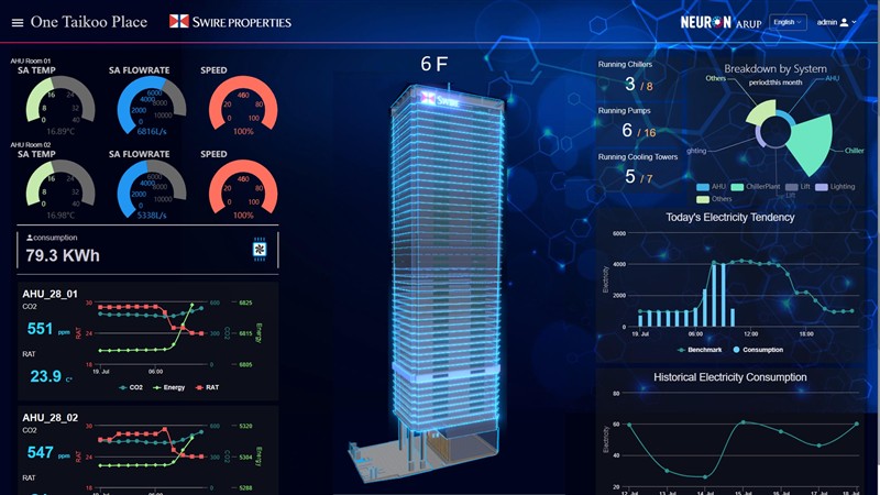 HVAC市场预测：AI、热泵与智能控制重塑建筑暖通产业